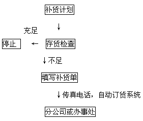 ιBiuM(jn)؛